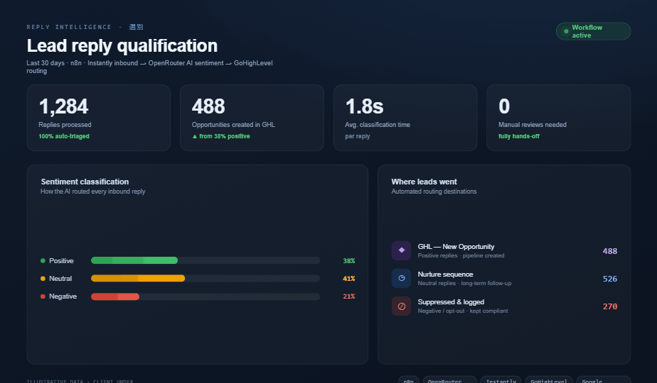 ai-reply-qualifier screenshot 3