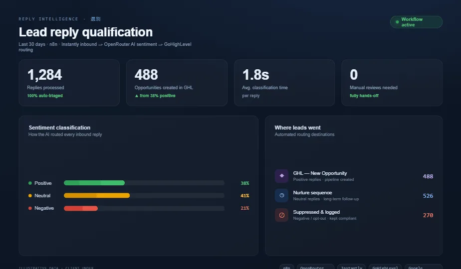 ai-reply-qualifier screenshot 3